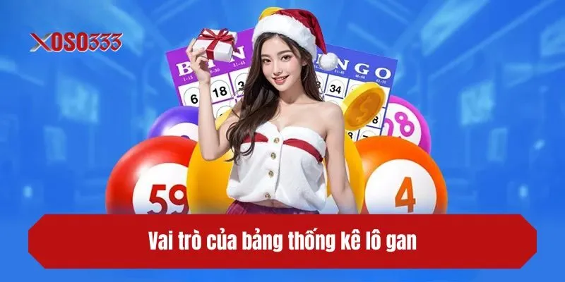Vai trò của bảng thống kê lô gan